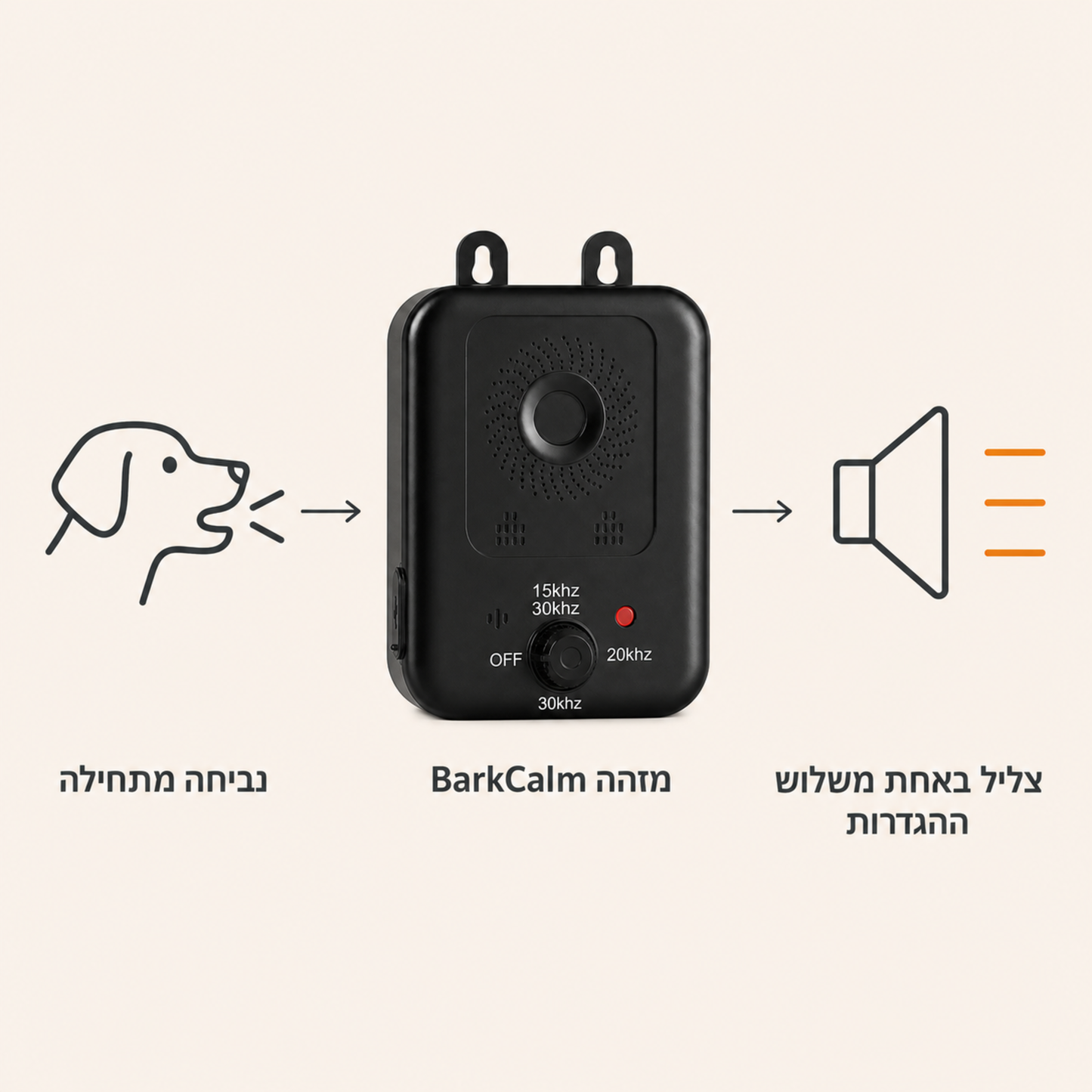 כך BarkCalm מגיב כאשר נביחות מתחילות