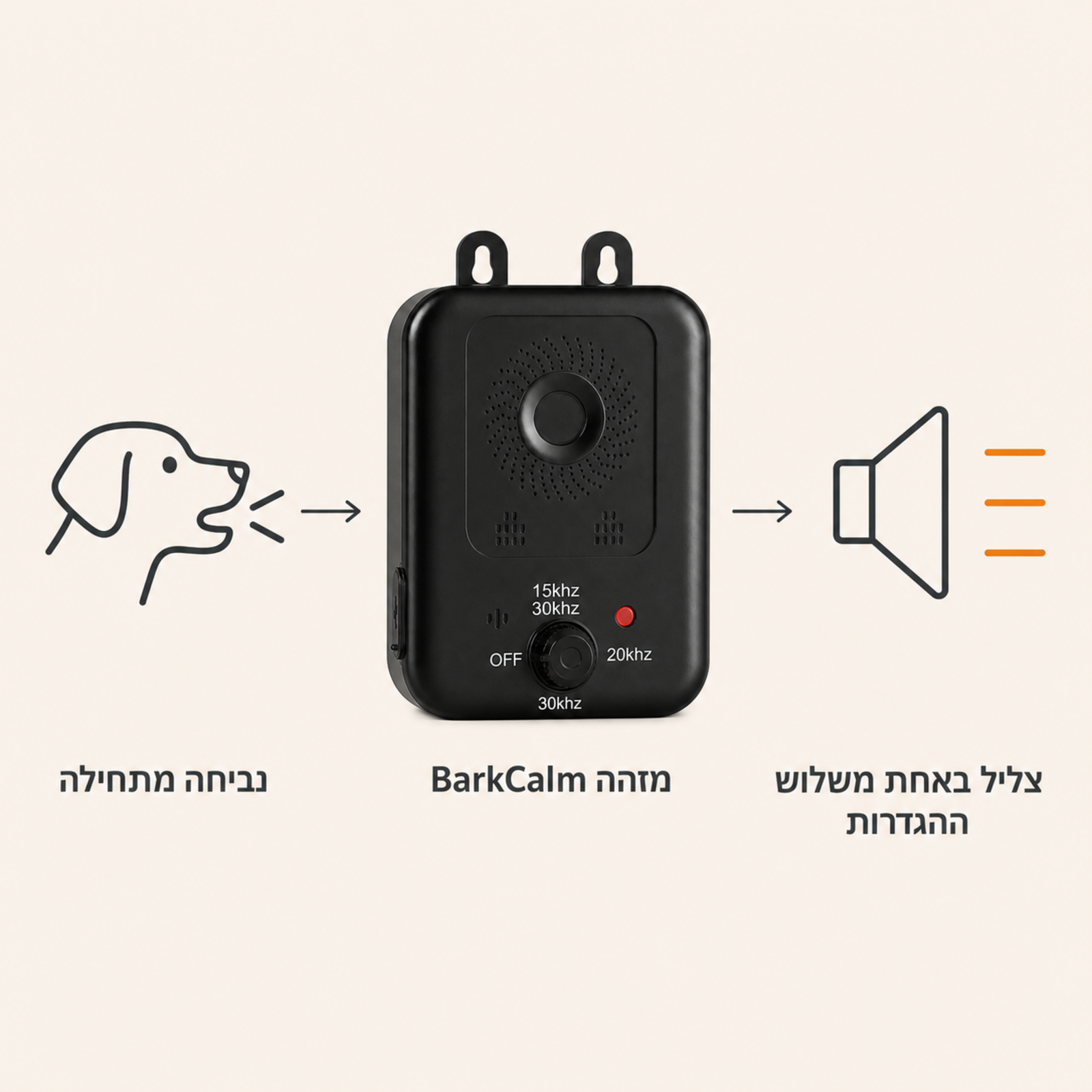 כך BarkCalm מגיב כאשר נביחות מתחילות