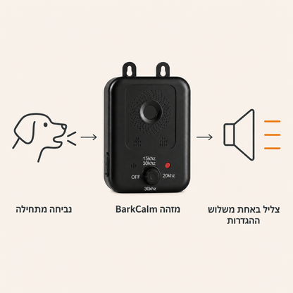 כך BarkCalm מגיב כאשר נביחות מתחילות