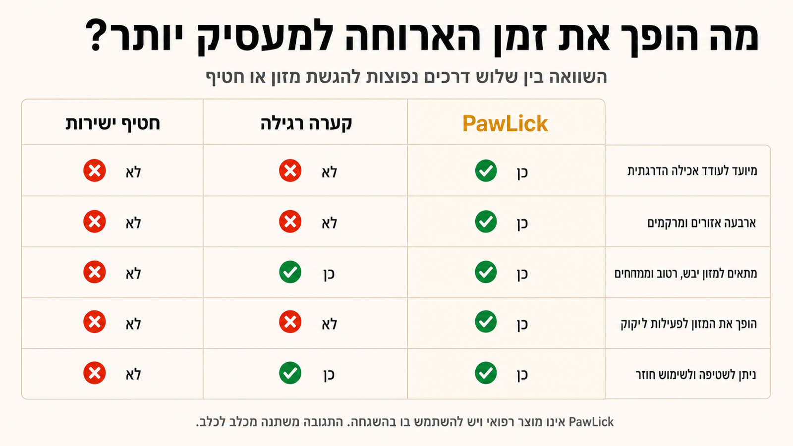 השוואה בין PawLick, קערה רגילה ומתן חטיף ישירות